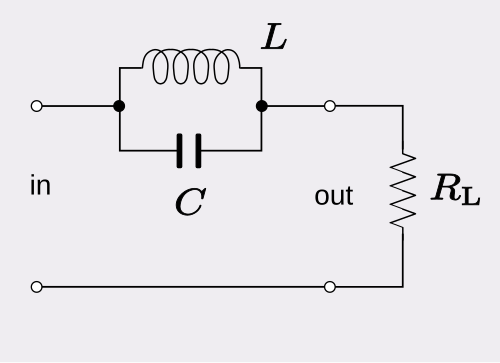 并联 LC(L∥C)串入信号通路(in→out)构成带阻,谐振点高阻抗阻断该频率、负载 R_L 上得不到输出