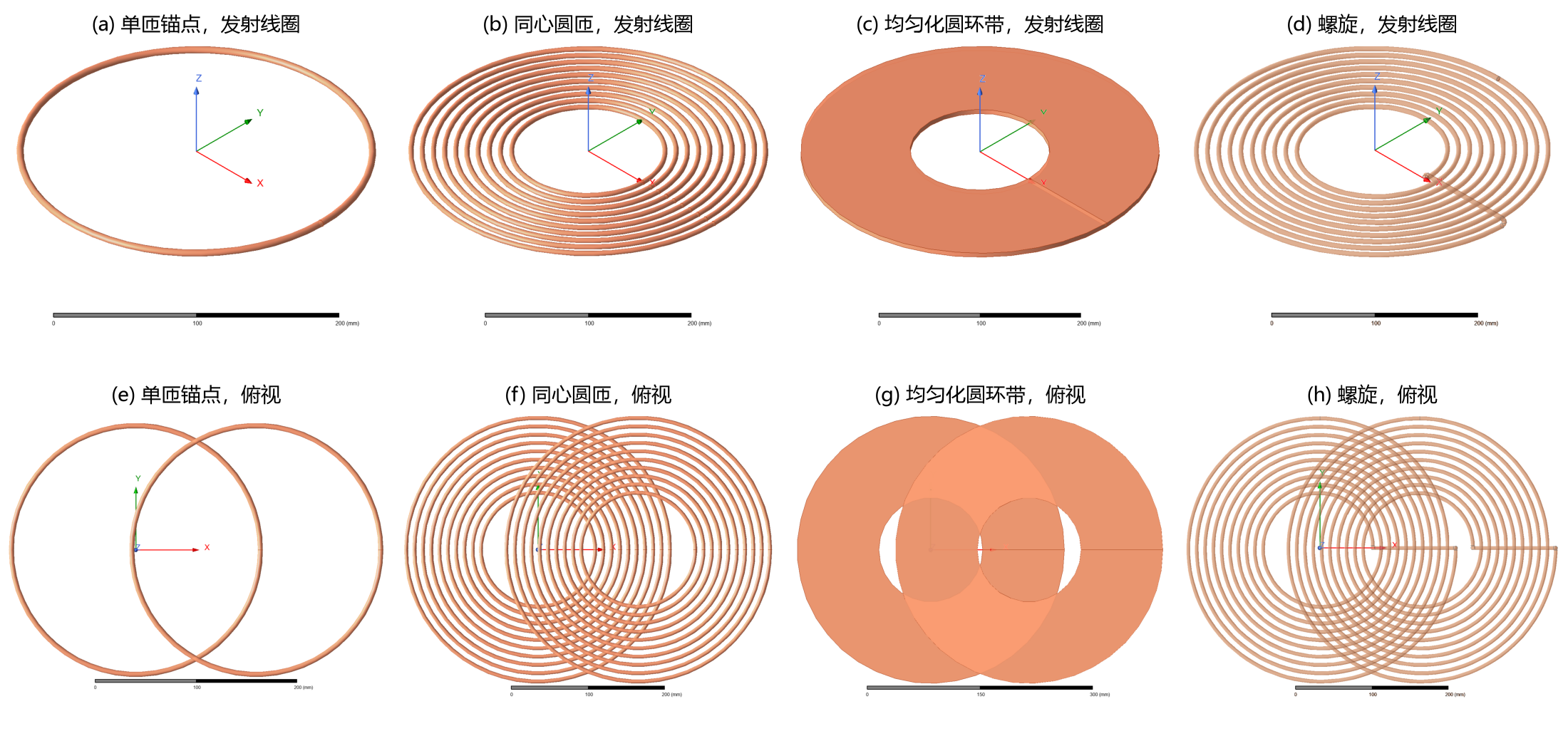 四种线圈描述的有限元模型